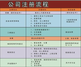 青浦貨運公司注冊價格
